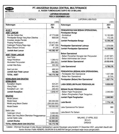 Laporan Keuangan Anugerah Buana Central Multifinance Q